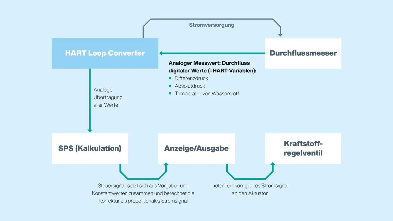 Diagramm: Anwendungsbereich Diagramm: Anwendungsbereich