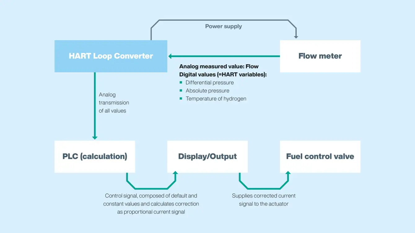 Diagram: Area of application Diagram: Area of application
