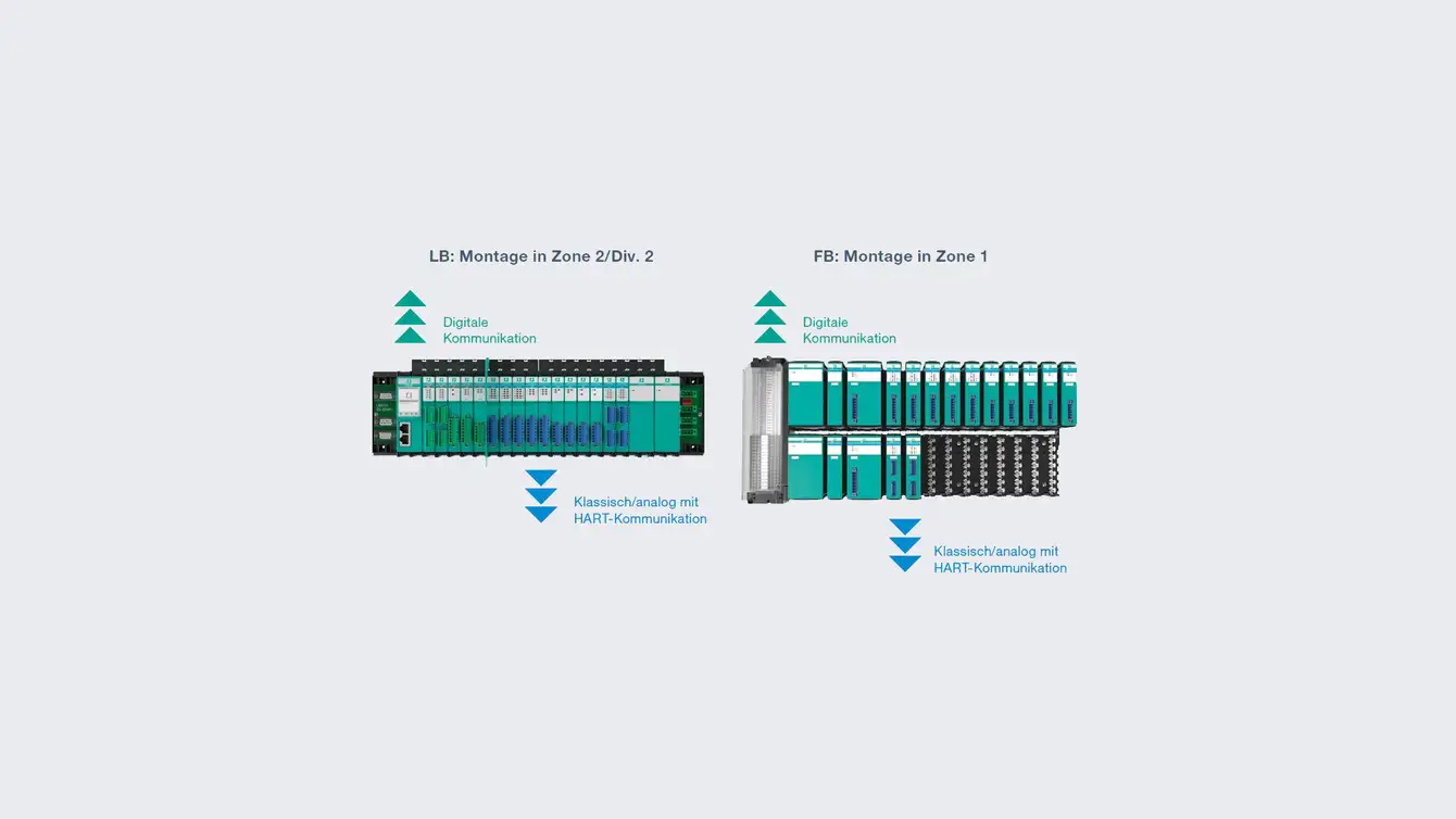 Topology of Remote I/O Systems Topology of Remote I/O Systems