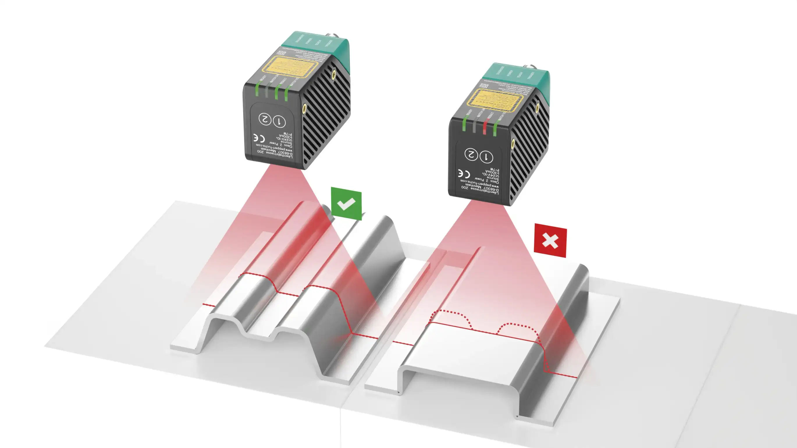 Profile Comparison with SmartRunner Matcher Profile Comparison with SmartRunner Matcher