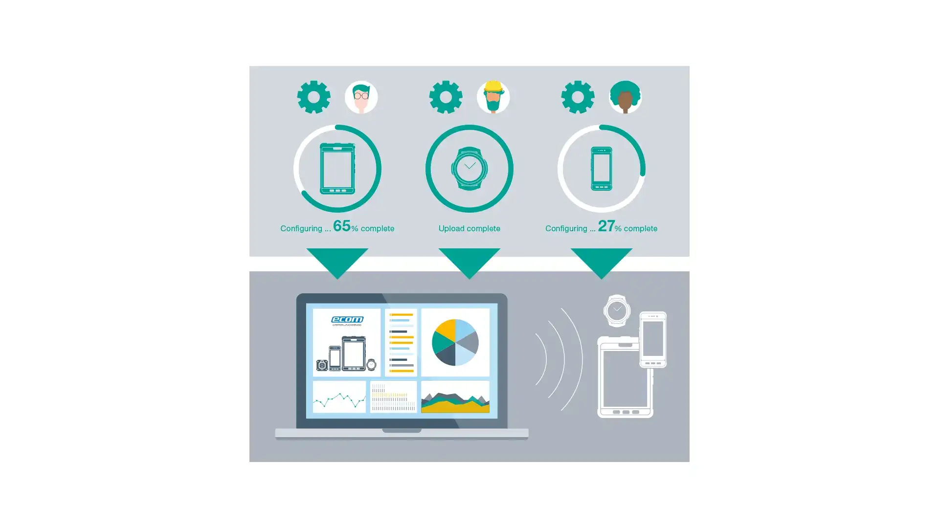 Digital products and services Digital products and services