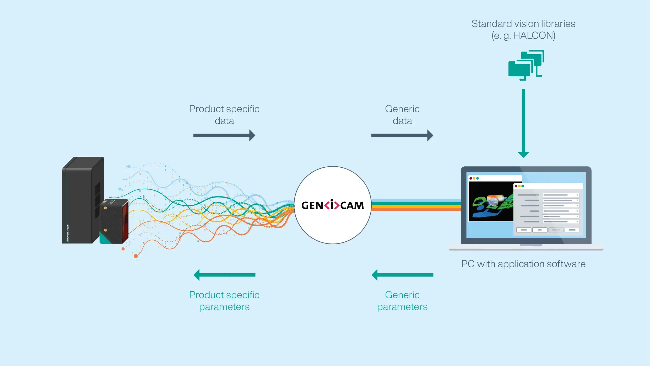 Image Processing Libraries Image Processing Libraries