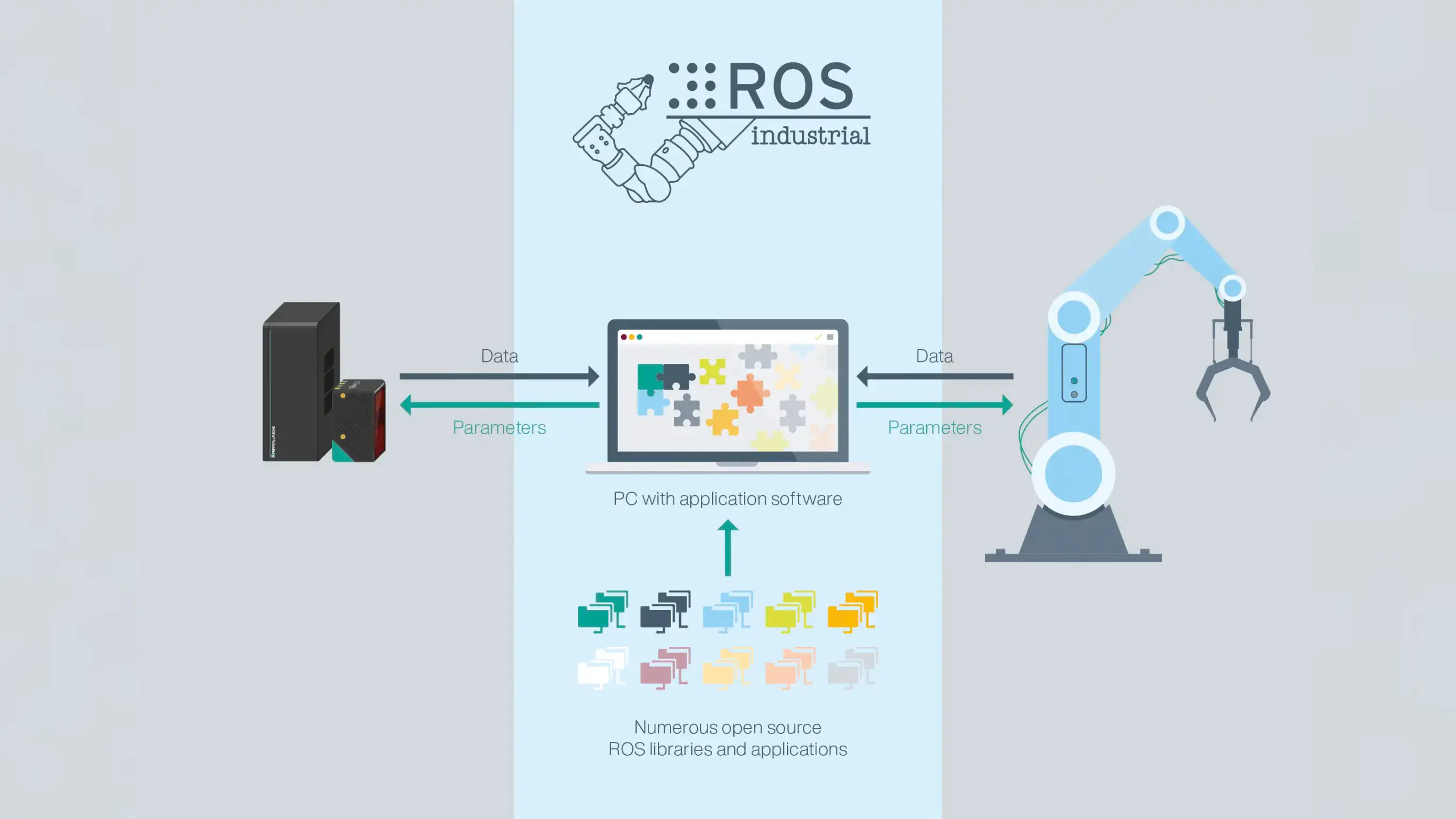 Illustration of vision sensors interface ROS Illustration of vision sensors interface ROS