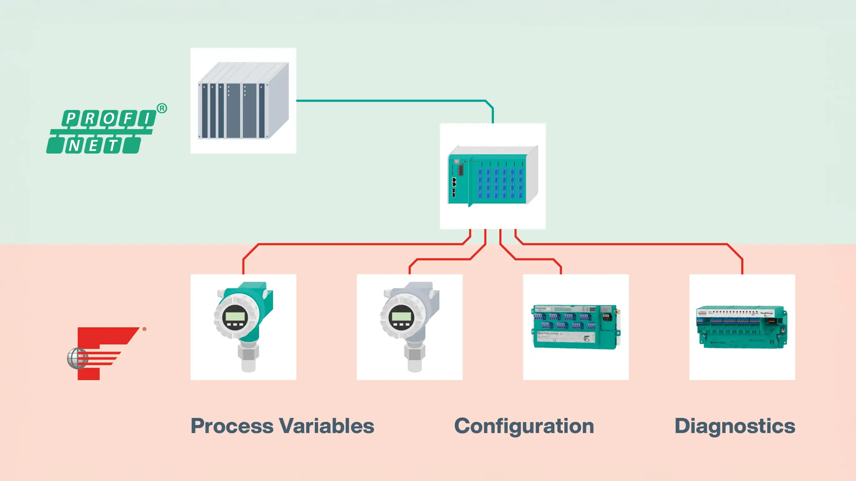 ethernet_apl_FF_integration_graphic ethernet_apl_FF_integration_graphic
