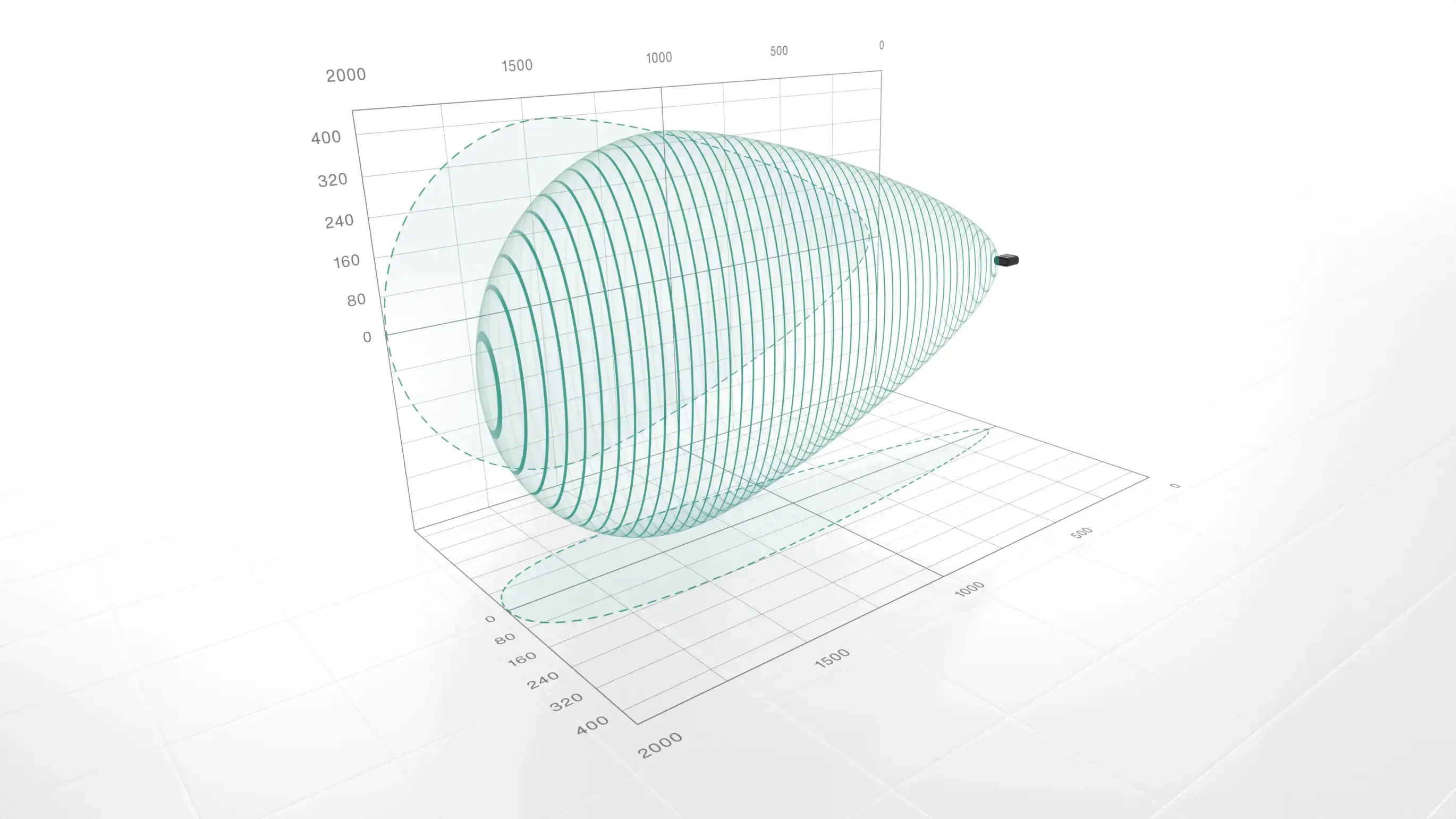 Elliptical sonic lobe of USi-industry ultrasonic sensor system