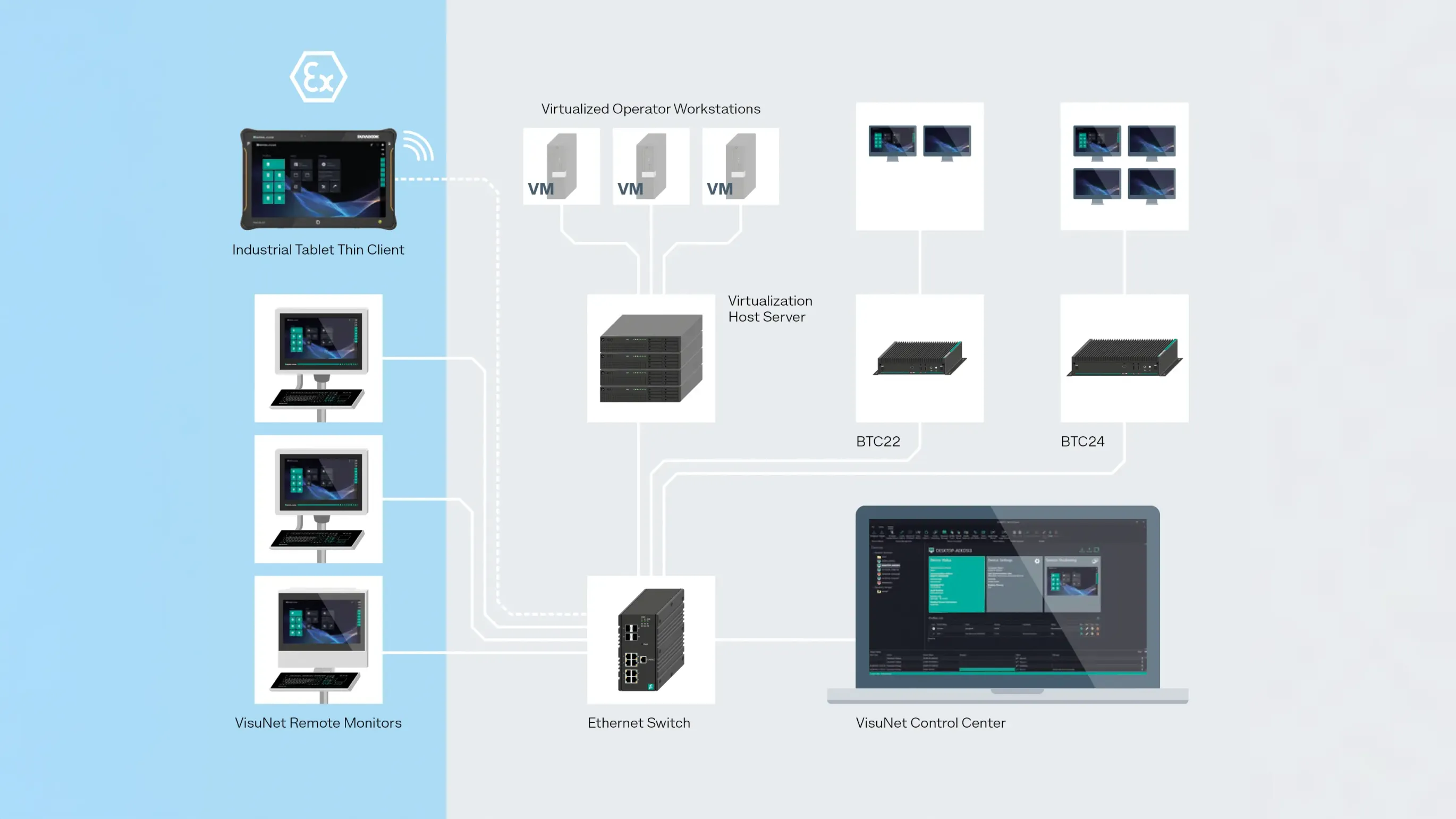 Thin Client Topology RM Shell 6 Thin Client Topology RM Shell 6