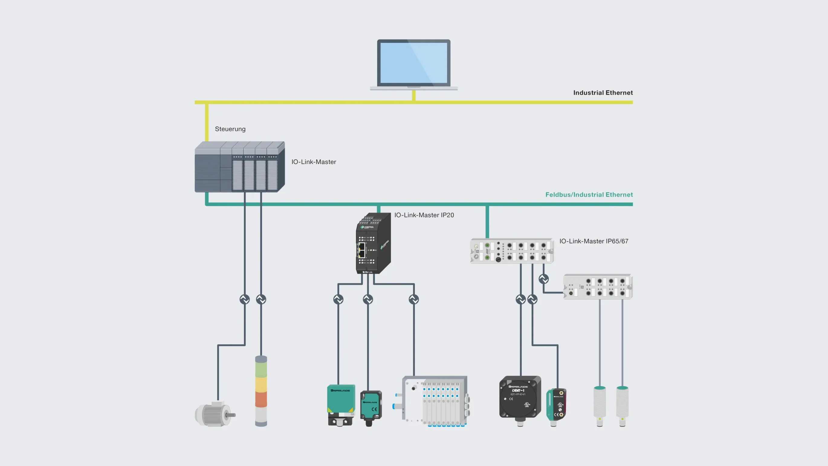 IO-Link system architecture IO-Link system architecture