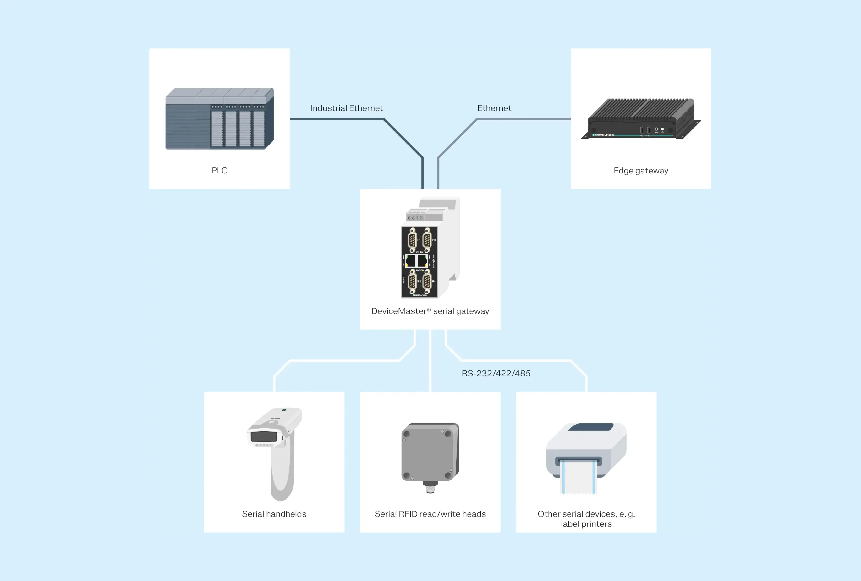 serial gateways infrastructure serial gateways infrastructure