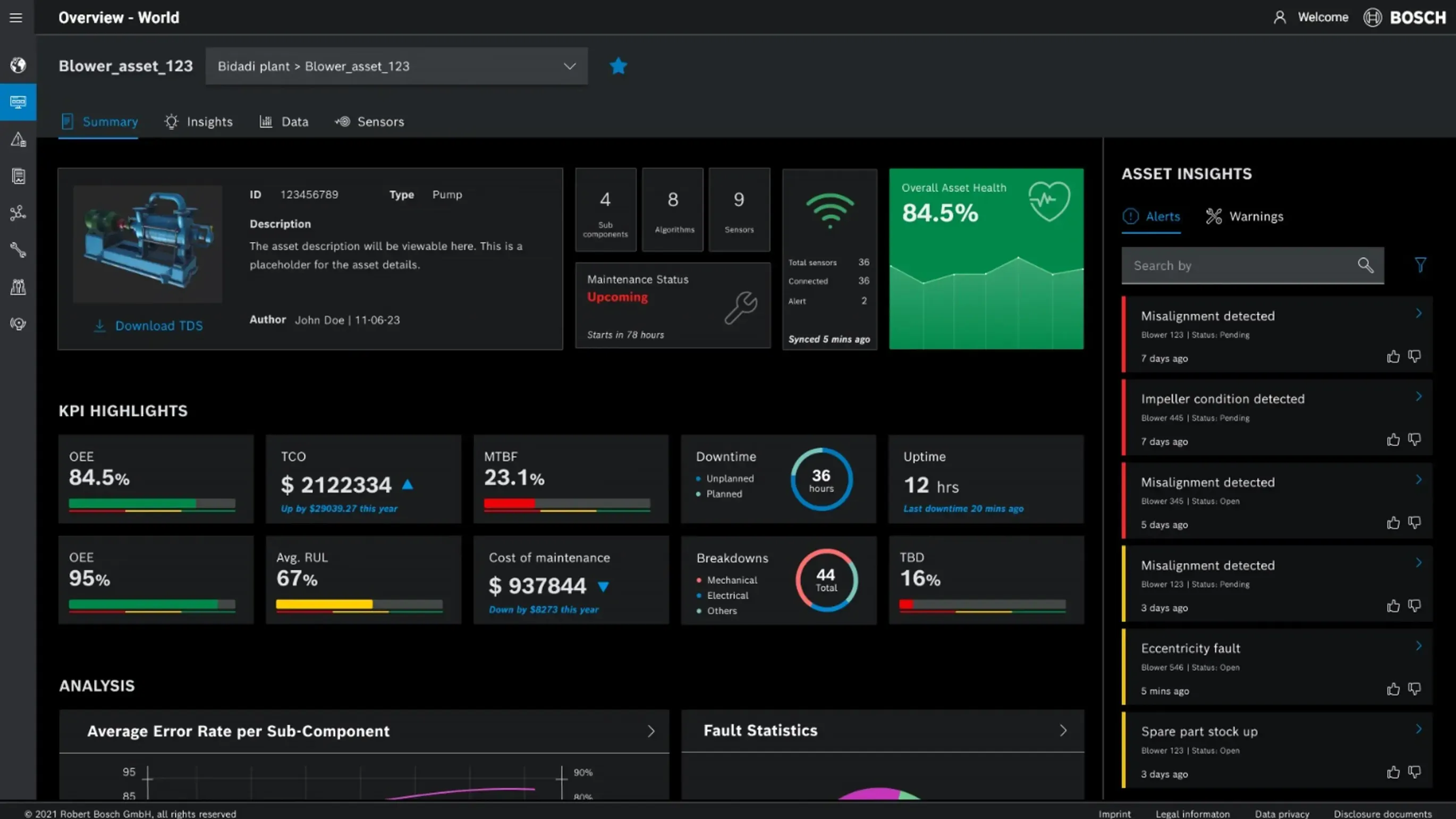 Ein Dashboard, das mehrere Werte anzeigt, wie die verbleibende Nutzungsdauer (Remaining Useful Life, RUL) Ein Dashboard, das mehrere Werte anzeigt, wie die verbleibende Nutzungsdauer (Remaining Useful Life, RUL)