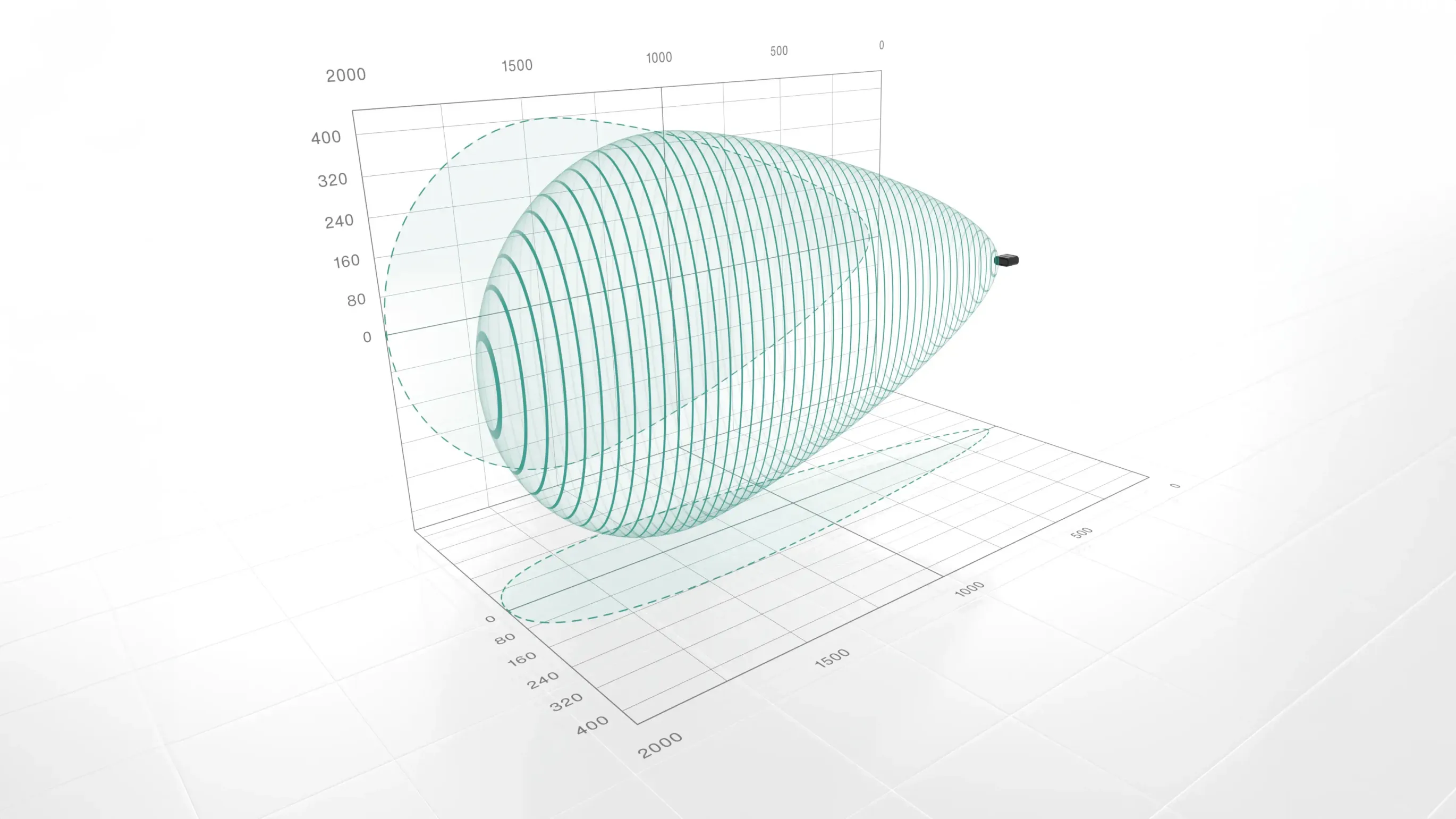 Elliptical sonic lobe of USi-industry ultrasonic sensor system
