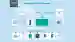IIoT topology