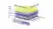 Reference architectural model industry 4.0