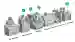 components process machine overview